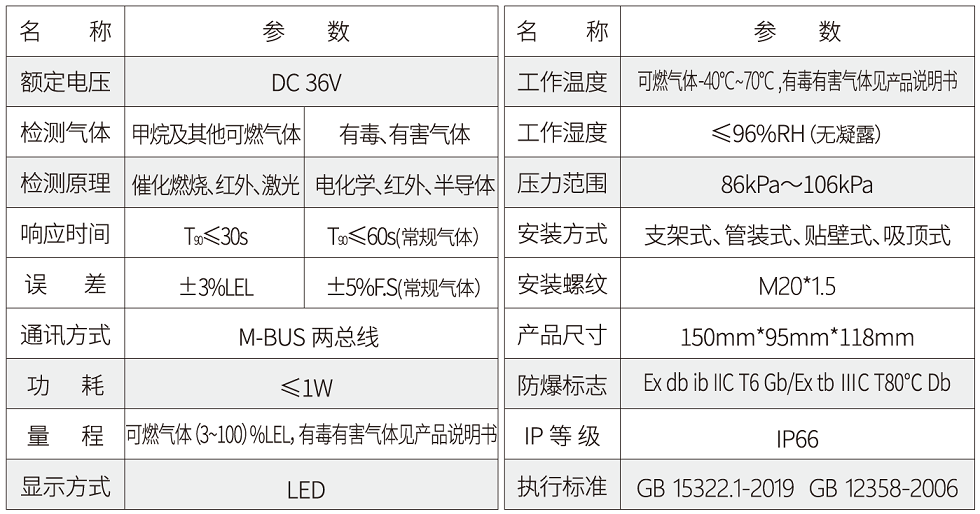 GTYQ-APTLED16參數.png