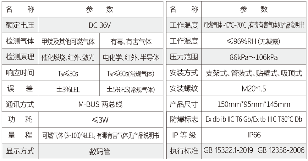 GTYQ-APTSMG16參數.png