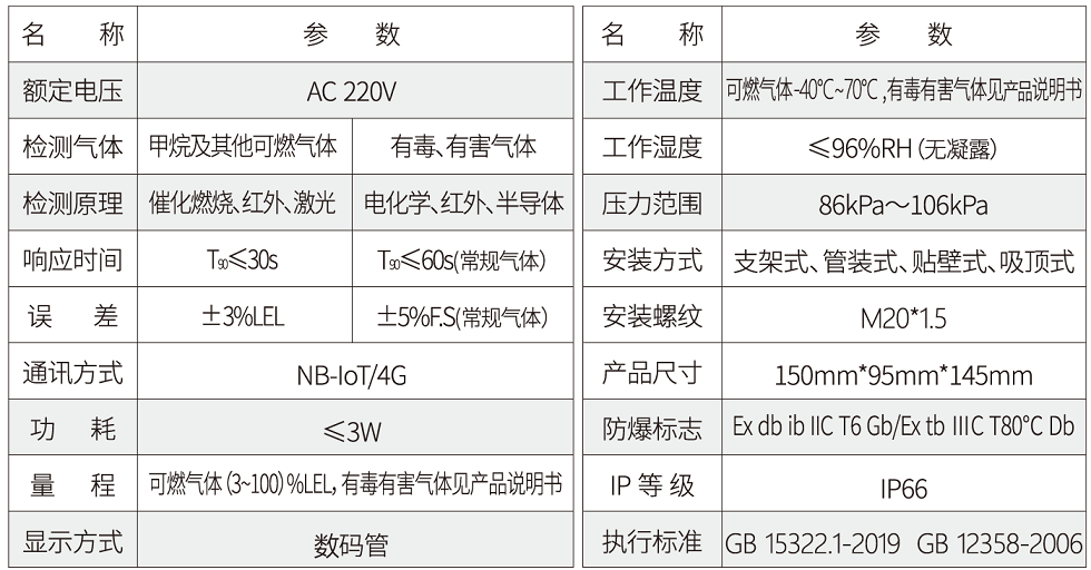 GTYQ-APTSMG16D參數.png